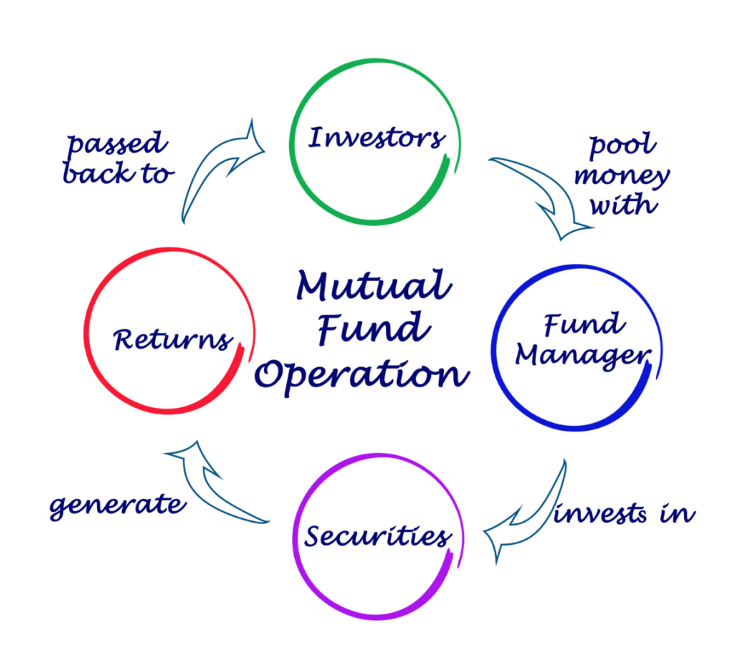 route to mutual funds operation