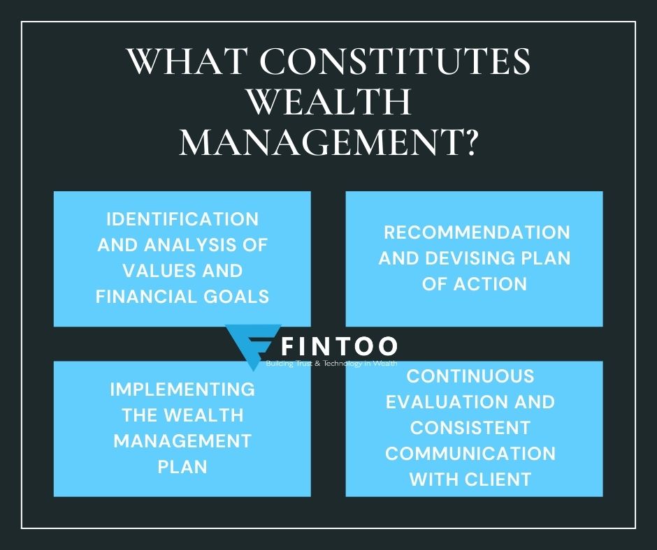 research topics in wealth management