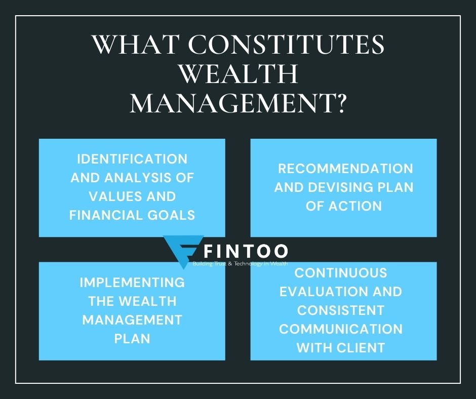 Wealth Management Meaning In Simple Words