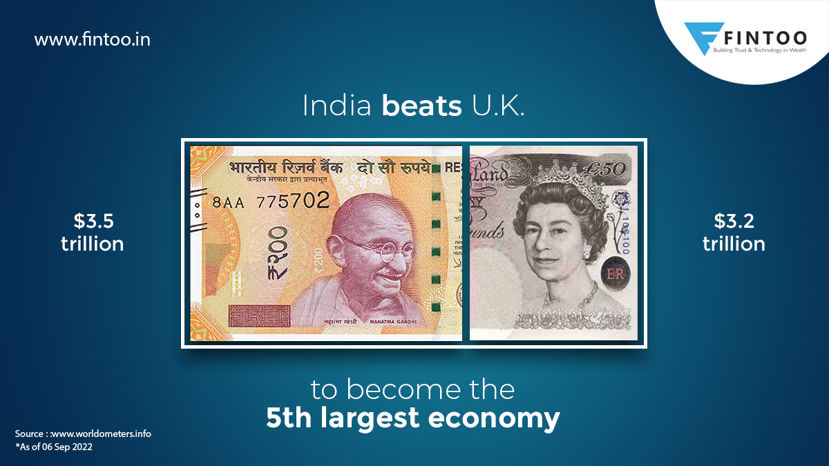 Indian Economy Beats U.K. To Become The 5th Largest In The World
