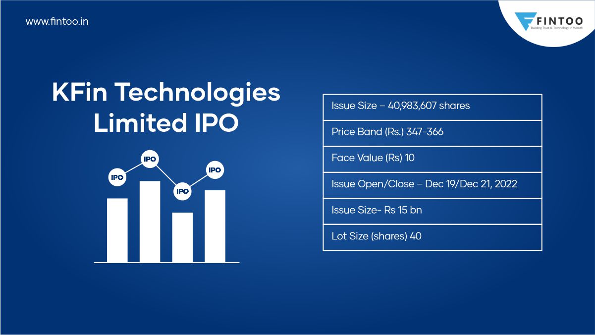 KFin Technologies Limited IPO