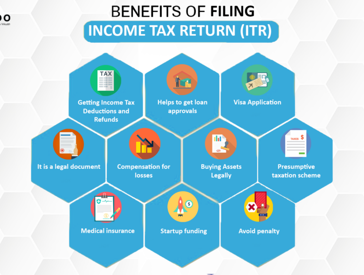 Top 10 Benefits Of Filing Your ITR