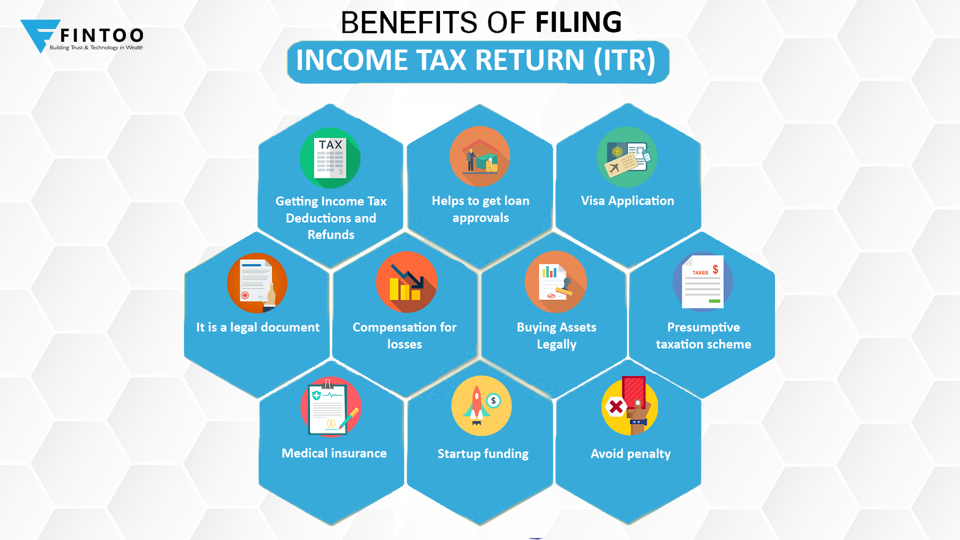 Top 10 Benefits Of Filing Your ITR - Fintoo Blog