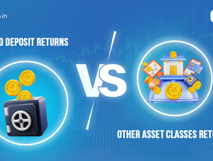 Fixed Deposit Returns vs. Other Asset Classes Returns